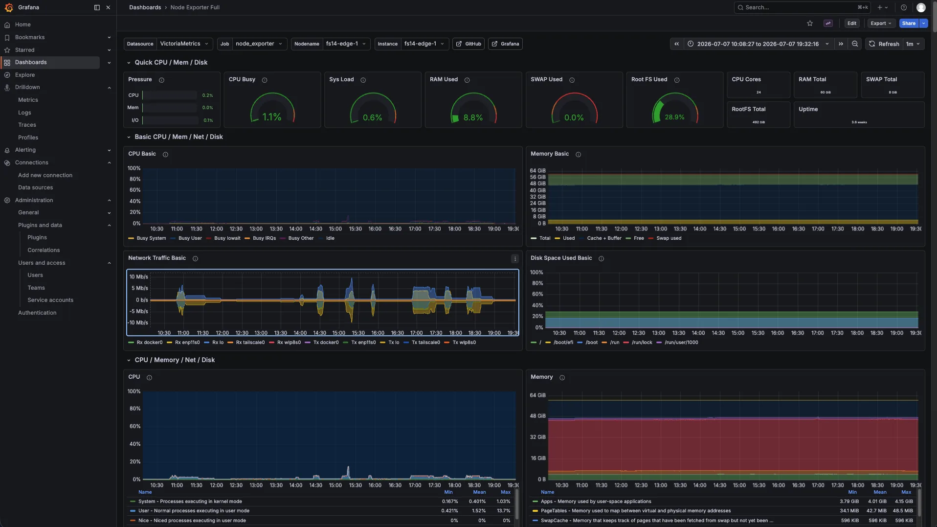 Firebot Labs Fleet Monitoring